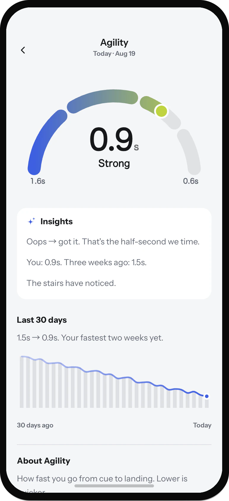 Agility screen in the Kiwii app
